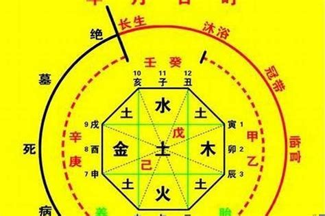 喜用色|八字喜用神颜色取用